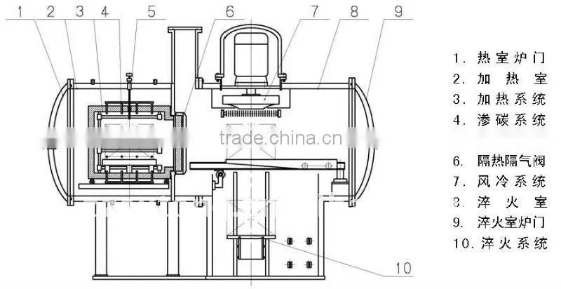Vacuum Industrial Furnaces for Metal Heat Treatment up to 1300C