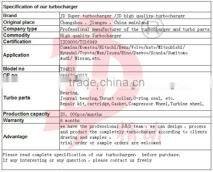 Best quality T04E15 466670-0013 6222838171 Supercharger