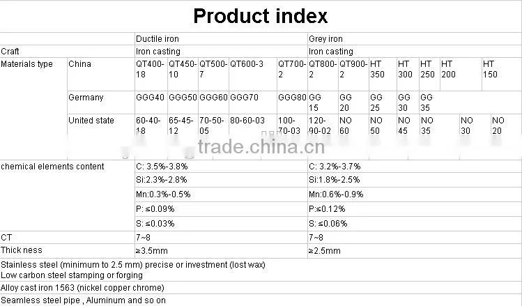 China Manufacturer Dual Adjustable Pulleys for Sale
