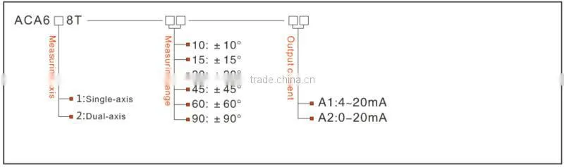 Manufacturers of Tilt and Inclination Sensors Inclinometer sensor with CAN Bus