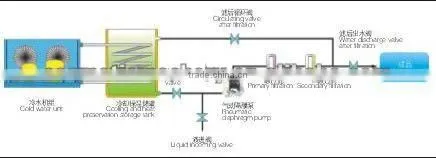 perfume makers for cosmetic machine