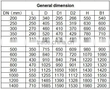 Brass Thread China made non-return Check Valve/Brass Check valve