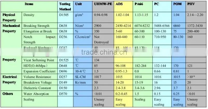 kinds of UHMWPE pulley