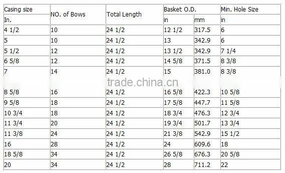 API standard oil field well drilling petal basket cement basket with factory low price