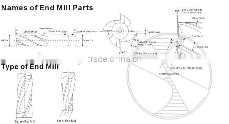 5 23/32 Professional quality Rolled forged DIN 338 Black oxide Metal drilling HSS ends mill