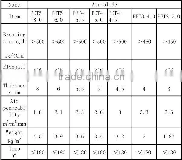 China NO.1 conveyor belt roller