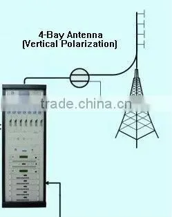 300W DVB-T Transmitter