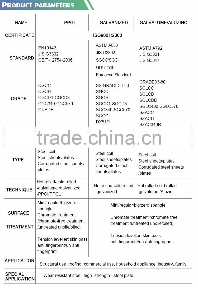 Galvalume steel sheets metal AZ150 aluzinc steel sheet metal 0.2*914/0.3*914 full hard quality
