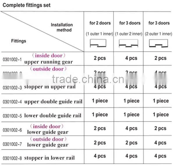 Furniture Wardrobe Outer Hanging Sliding Door roller Sliding Door Fittings for Wardrobe Sliding Door