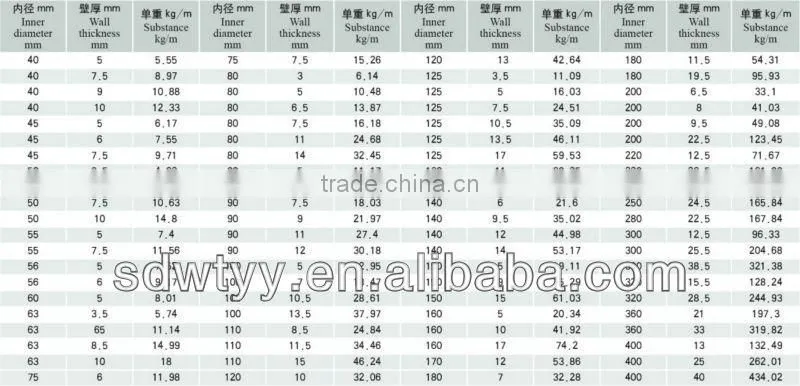 Hydraulic cold drawn seamless tube