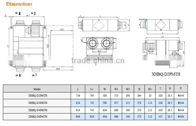 Modern and elegant indoor exhaust heat recovery unit recuperator with high filtration