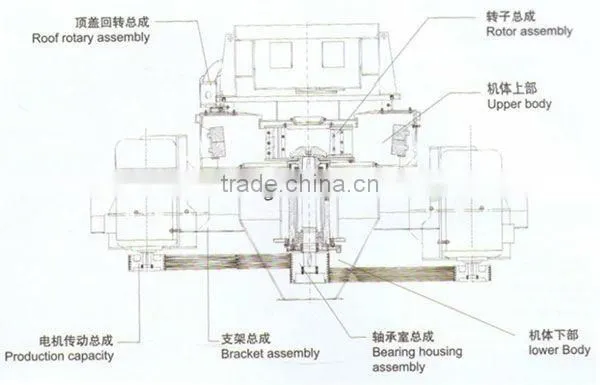 2015 hot sell VSI Impact Crusher / Sand making machine