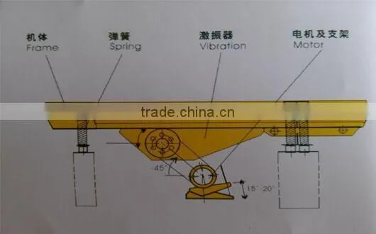 Full Automatic vibrating feeder