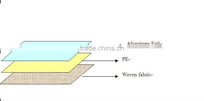 high quality radiator reflective foil woven