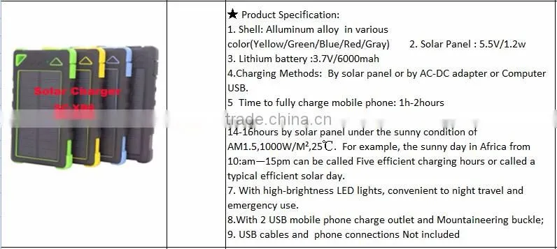 Top selling small solar power system home lighting for home 10W / 20W / 100W