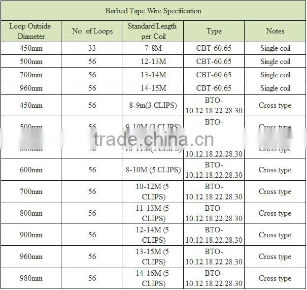 high quality concertina wire razor barbed wire with factory price