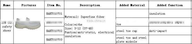HT010701 CE Certified Steel Toe Contruction Safety Footwear