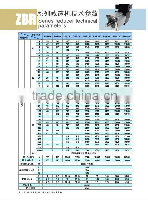 High RPM Speed Planetary Reducer Gearbox