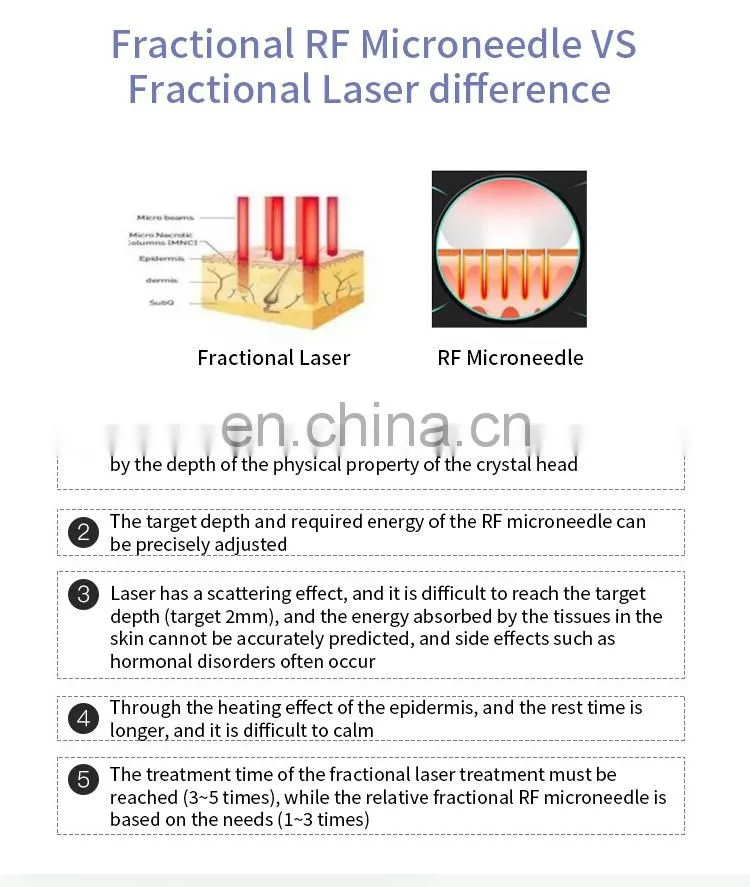 Gold RF Fractional Microneedle Machine Lifting Scars Wrinkles Remove Whitening Instrument Beauty Salon Skin Tightening Device