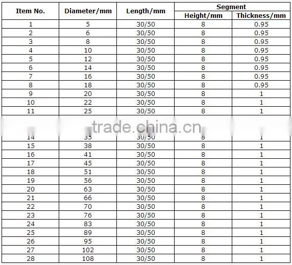 Sds plus drill bit, diamond tip core drill bit for concrete stone and glass