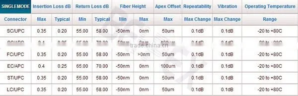 Optic Fiber Singlemode LC-LC Simplex Fiber Optic Cable