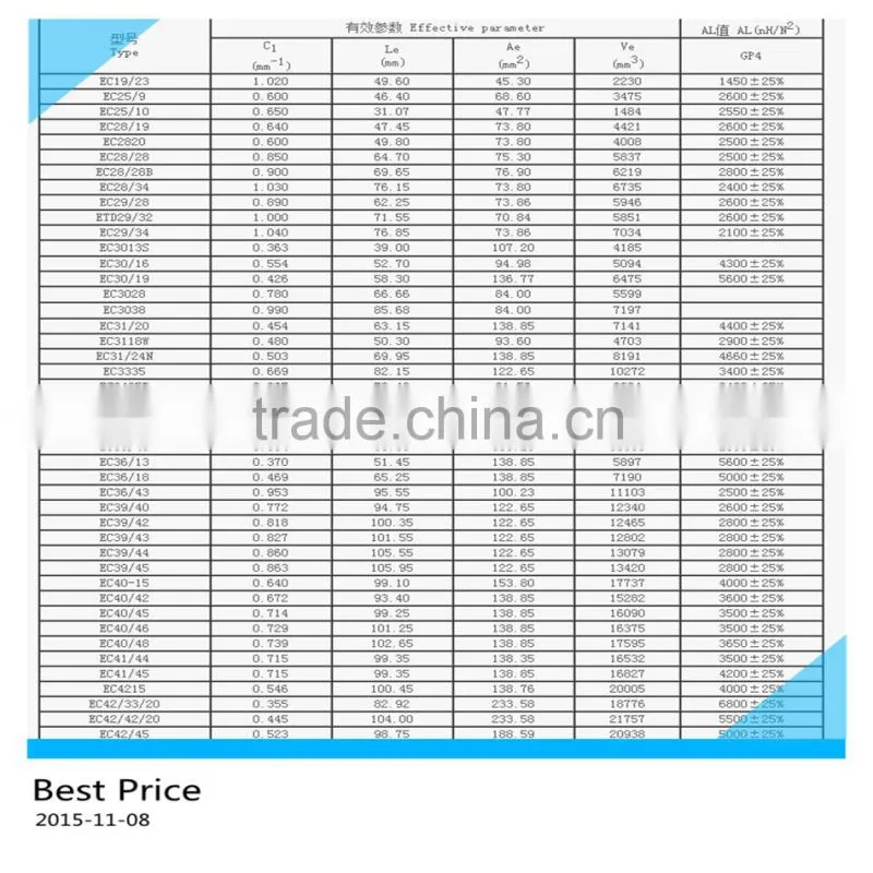 ETD44 high frequency transformer ferrite core PC40 with best price