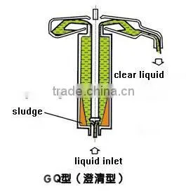 Tubular Laboratory Centrifuge Separator GQ 45-J