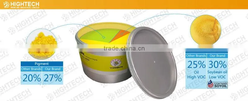 high gloss dry fast non-skinning vivid 4 color sheet-fed printing offset ink for Middle Esat offset ink supplier