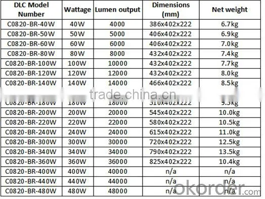 LED Downlight 40-480W CE,RoHS,CCC,SAA Certification high lumen efficacy Office, hotel and shopping mall H1