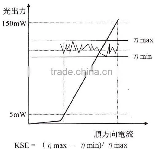Brand 405nm 200mw Blue Violet Laser Diode SLD3237VFR