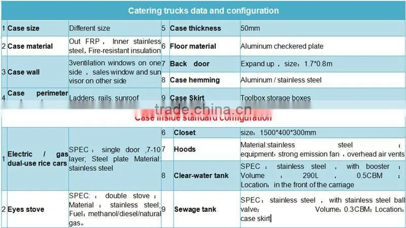 CLW 2015 CHINA NEW mobile catering truck ,kitchen, LPG tank,electric,lockers,cooler, boiling,oven ,so on
