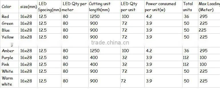 High brightness colorfull LED NEON FLEX ROPE LIGHT