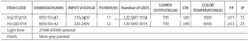 LED mirror light/touch sensor switch light