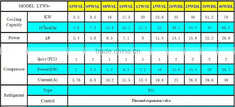 High Quality High Efficiency LTWS Series Box Type Scroll Compressors Water Cooled Water Chiller for Air Conditioning