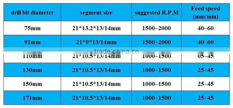 2015 New Type DIA 75mm Diamond Drill Bit segment for stone Cutting