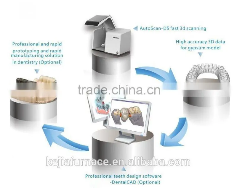 Dental scanner/manufacturer of dental materials