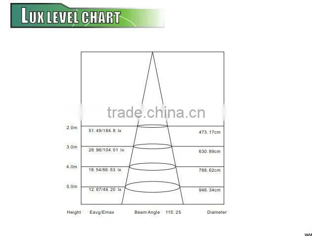 Shenzhen 2835smd 10w 600mm Led T8 Tube