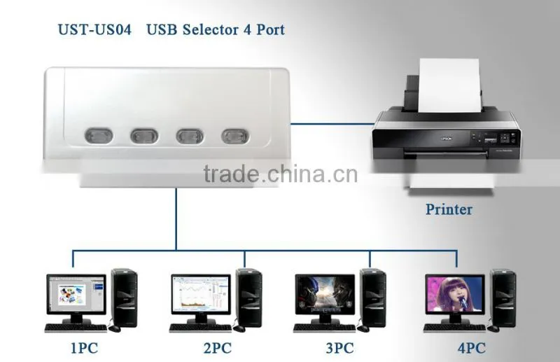 USB selector with 4 ports