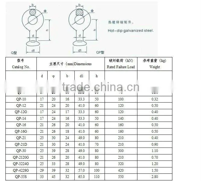 Electric Power fitting steel material QP Type ball eye/socket eye