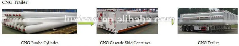 Ultra-light CNG Virtual Pipeline/CNG Delivery/CNG Carrier/Oil Field Equipment/Pressure Regulator System