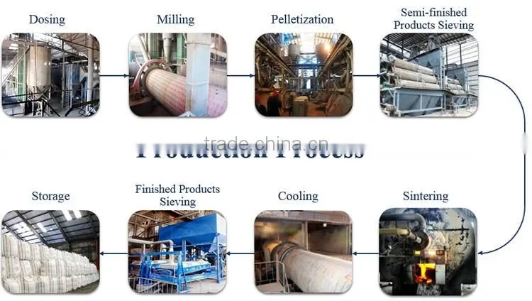 ceramic balls used in oil frac pumping low crush rate