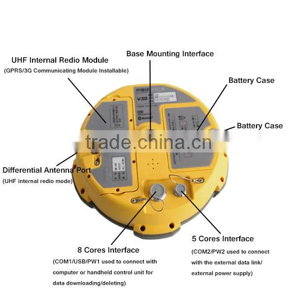 Dual Frequency RTK GPS Base For RTK Surveying System