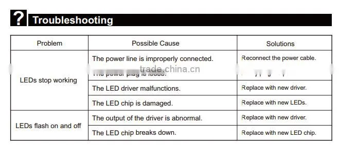 industrial pendant light 100W 150W 200W 240W ufo led high bay light 5 years warranty