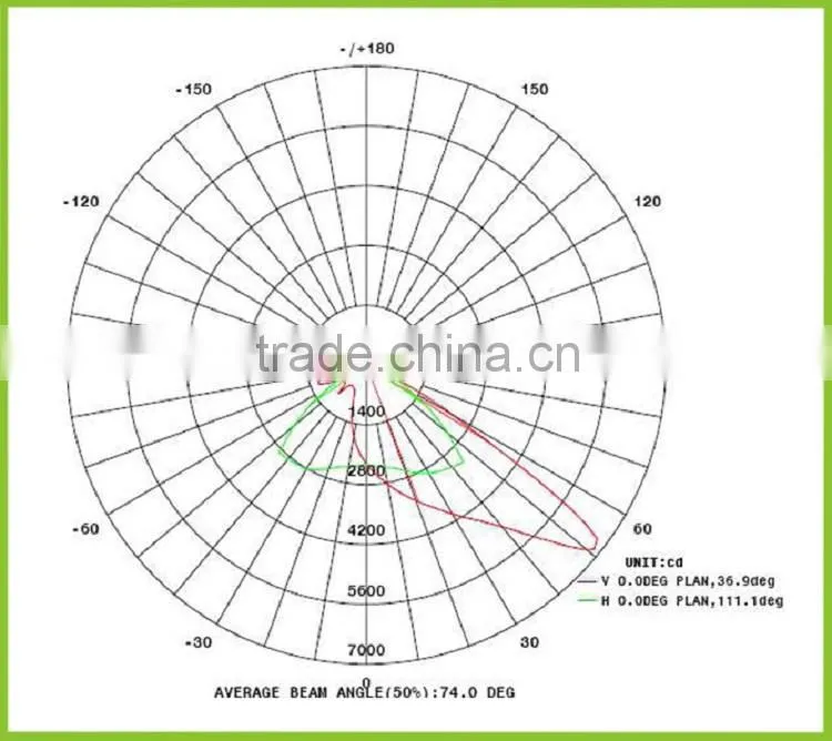 New model Wholesale factory price portable 6H pse 10w rechargeable led flood lighting
