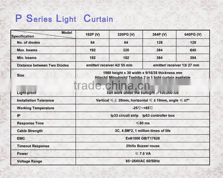 Cheap practical building curtain wall light ip68