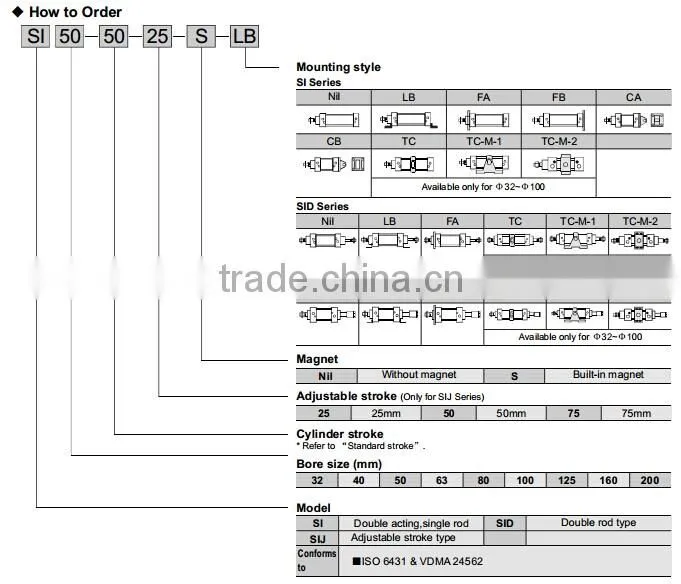 SI series ISO6431 Standard Pneumatic Cylinder-AIRTAC Cylinder