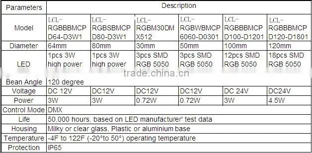 Outdoor brand DC12V RGB DMX pixel module light whole