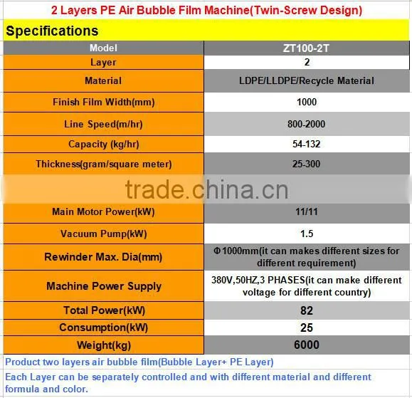2015 easy control 2 Layer air bubble wrap film Machine 1000mm ZT