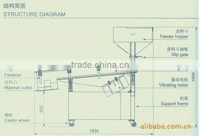 Henna Zhongke Screening machine/vibrator screening machine/vibraing screen