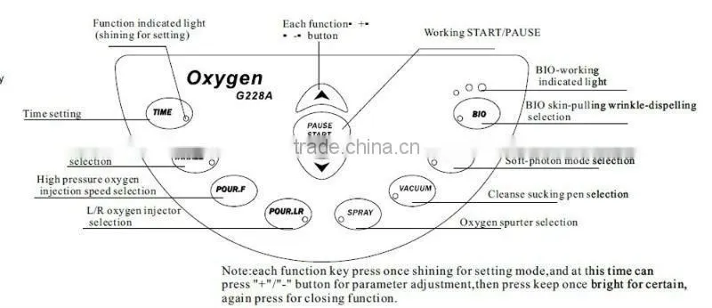 YL-GL2 Water Oxygen Jet peel Beauty Machine for face care with good effect